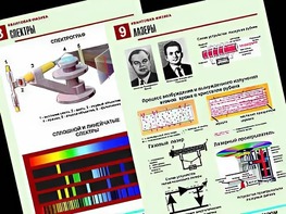 Комплект таблиц "Квантовая физика" (10 таблиц, формат А1, ламинированные) - fgospostavki.ru - Саратов