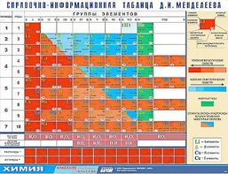 Справочно-информационная таблица Д. И. Менделеева (160х120) - fgospostavki.ru - Саратов