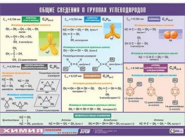 Таблица демонстрационная "Общие сведения о группах углеводородов" (винил 100х140) - fgospostavki.ru - Саратов