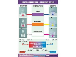 Таблица демонстрационная "Окраска индикаторов в различных средах" (винил 70x100) - fgospostavki.ru - Саратов