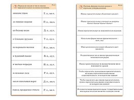 Комплект карточек (10) "Обучающий калейдоскоп. Имя прилагательное" - fgospostavki.ru - Саратов