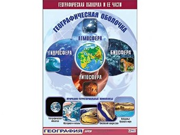 Таблица демонстрационная "Географическая оболочка и ее части" (винил 70*100) - fgospostavki.ru - Саратов