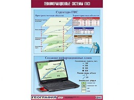 Таблица демонстрационная "Геоинформационные системы (ГИС)" (винил 100*140) - fgospostavki.ru - Саратов