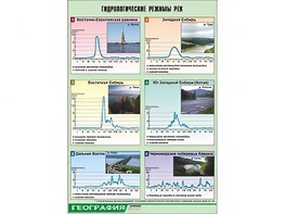 Таблица демонстрационная "Гидрологические режимы рек" (винил 70*100) - fgospostavki.ru - Саратов
