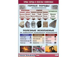 Таблица демонстрационная "Горные породы и полезные ископаемые" (винил 70*100) - fgospostavki.ru - Саратов