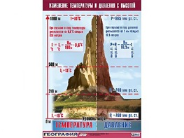 Таблица демонстрационная "Изменение температуры и давления с высотой" (винил 70*100) - fgospostavki.ru - Саратов