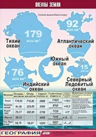 Таблица демонстрационная "Океаны Земли" (винил 70*100) - fgospostavki.ru - Саратов
