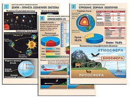 Комплект таблиц по географии "Земля как планета. Земля как система" раздаточные (цветные, ламинированные, А4, 12 штук) - fgospostavki.ru - Саратов