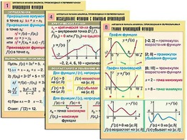 Комплект таблиц "Алгебра и начала анализа. Производная и первообразная" (12 таблиц, формат А1, ламинированные) - fgospostavki.ru - Саратов