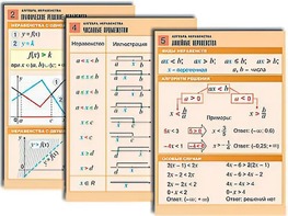 Комплект таблиц по алгебре "Алгебра. Неравенства" (8 таблиц, формат А1, ламинированные) - fgospostavki.ru - Саратов