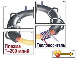 Модель-аппликация "Термоядерный синтез" (ламинированная) - fgospostavki.ru - Саратов