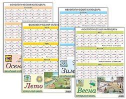 Фенологический календарь - fgospostavki.ru - Саратов