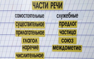 Набор магнитных карточек "Части речи" (фон жёлтый) - fgospostavki.ru - Саратов