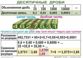 Комплект таблиц. Математика 5 класс - fgospostavki.ru - Саратов