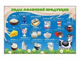 Электрифицированный стенд "Виды молочной продукции" - fgospostavki.ru - Саратов