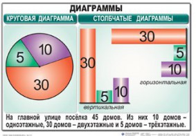 Комплект таблиц. Математика 6 класс - fgospostavki.ru - Саратов
