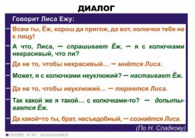 Комплект таблиц. Синтаксис и пунктуация 5-11 класс - fgospostavki.ru - Саратов