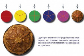 Учебно-игровой комплекс на магнитах "Доли круга" - fgospostavki.ru - Саратов