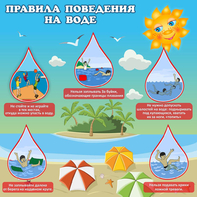 Стенд "Правила поведения на воде" - fgospostavki.ru - Саратов
