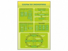 Стенды "Схемы по экономике" - fgospostavki.ru - Саратов