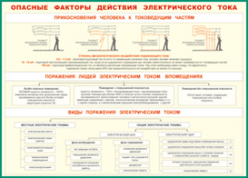 Таблица "Опасные факторы действия электрического тока" (100х140 сантиметров, винил) - fgospostavki.ru - Саратов