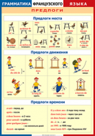 Таблица "Грамматика французского языка. Предлоги" (100х140 сантиметров, винил) - fgospostavki.ru - Саратов