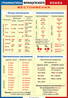 Таблица "Грамматика французского языка. Местоимения" (100х140 сантиметров, винил) - fgospostavki.ru - Саратов