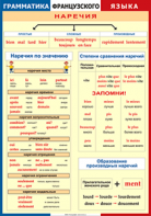 Таблица "Грамматика французского языка. Наречия" (100х140 сантиметров, винил) - fgospostavki.ru - Саратов