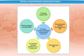 Интерактивные курсы. Обществознание 11 класс. Базовый - fgospostavki.ru - Саратов