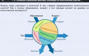 Интерактивные курсы. Обществознание 9 классы. Базовый - fgospostavki.ru - Саратов