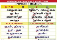 Комплект таблиц "Правописание гласных в корне слова" - fgospostavki.ru - Саратов