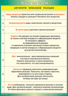 Таблица "Алгоритм описания реакции" (100х140 сантиметров, винил) - fgospostavki.ru - Саратов