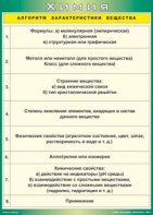 Таблица "Алгоритм характеристики вещества" (100х140 сантиметров, винил) - fgospostavki.ru - Саратов