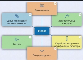 Интерактивные курсы. Химия 9 класс. Базовый. - fgospostavki.ru - Саратов