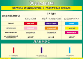 Таблица "Окраска индикаторов в различных средах" (100х140 сантиметров, винил) - fgospostavki.ru - Саратов