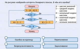 Интерактивные курсы. Информатика 9 класс . Базовый. - fgospostavki.ru - Саратов