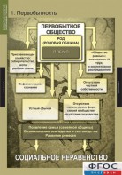 Комплект таблиц. Всемирная история (обобщающие таблицы). - fgospostavki.ru - Саратов