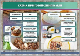 Стенд "Схема приготовления каши" - fgospostavki.ru - Саратов