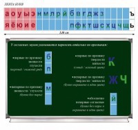 Таблица "Лента букв" - fgospostavki.ru - Саратов