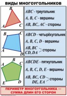 Комплект таблиц по математике для начальной школы. Математика 4 класс - fgospostavki.ru - Саратов