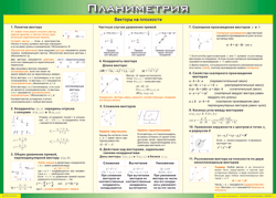 Таблица "Векторы на плоскости (Планиметрия)" (100х140 сантиметров, винил) - fgospostavki.ru - Саратов
