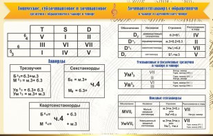 Стенд "Аккорды" - fgospostavki.ru - Саратов