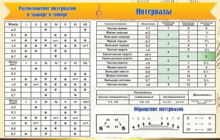 Стенд "Интервалы" - fgospostavki.ru - Саратов