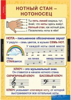Комплект таблиц. Музыка. Начальная школа. - fgospostavki.ru - Саратов