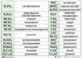 Справочные таблицы для кабинета химии (комплект 19 таблиц и 32 раздаточных карточек) - fgospostavki.ru - Саратов