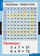 Комплект таблиц. Математика. Математические таблицы для начальной школы. - fgospostavki.ru - Саратов