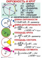Комплект таблиц. Геометрия 7-11 класс - fgospostavki.ru - Саратов