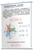 Плакаты по математике для оформления кабинета. - fgospostavki.ru - Саратов