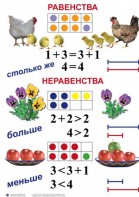 Комплект таблиц по математике для начальной школы. Математика 1 класс - fgospostavki.ru - Саратов