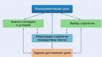 Интерактивные курсы. Русский язык 11 класс . Базовый. - fgospostavki.ru - Саратов